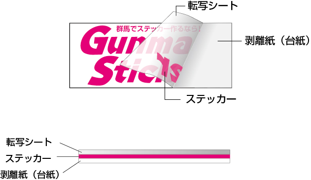 カッティングシートとは　説明