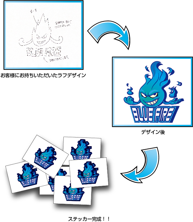 ラフデザインから完成まで