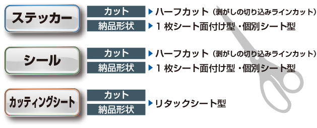 ステッカー シール カッティングシート