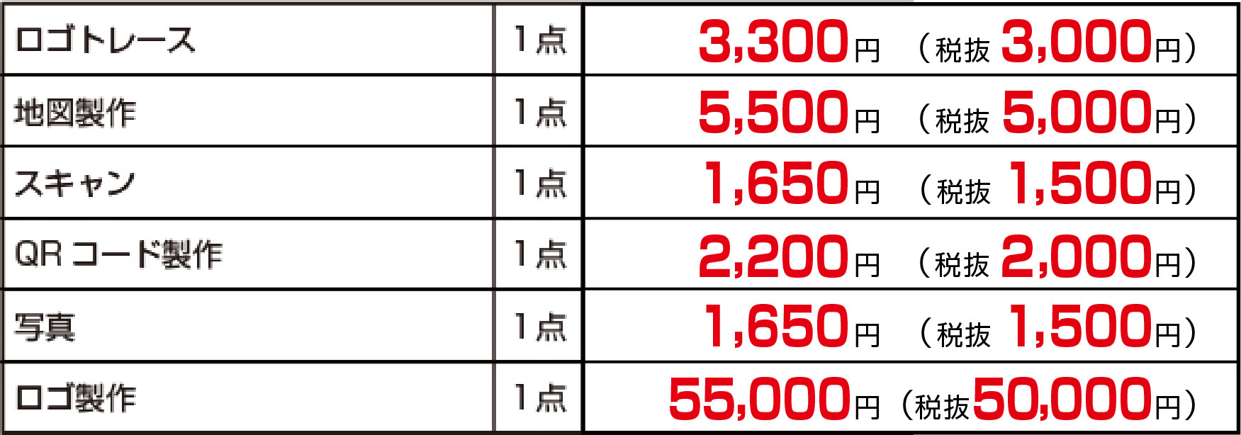 ロゴトレース 地図製作 スキャン QRコード製作 写真 ロゴ製作